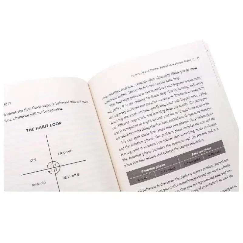 العادات الذرية بقلم جيمس كلير: - مراجعة Electronics Repair Book وسعره